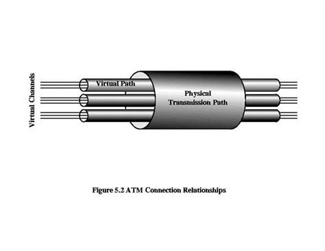 Image result for Asynchronous Transfer Mode