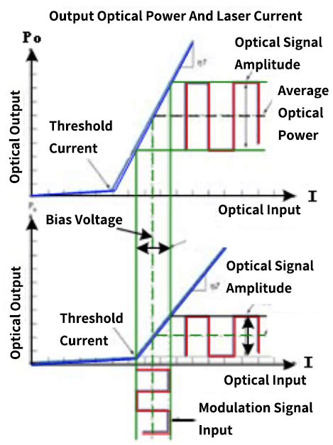 Image result for Optical Module DSP