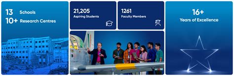 Careers | JAIN University