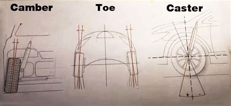 Image result for Car Wheel Alignment Process
