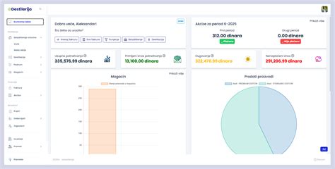 Softver za destilerije | eDestilerija – Vođenje proizvodnje rakije