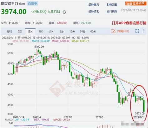 螺纹钢多少钱一吨？今日螺纹钢价格最新行情