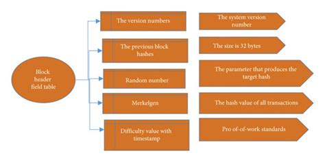 Image result for HTML Custom Block with Header