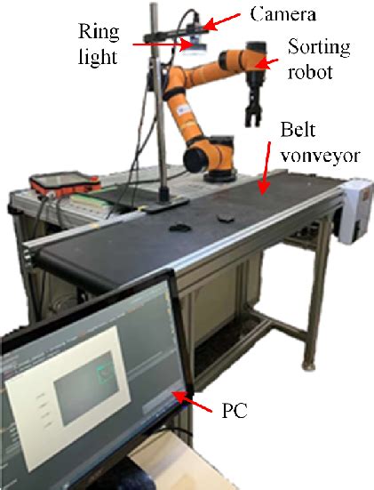 Dataset Preparation Python 的图像结果