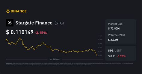STG Price to Canadian Dollar | Convert STG to CAD