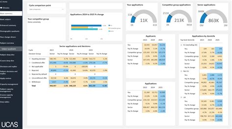Image result for UCAS Tutorial