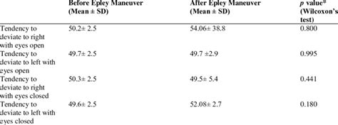 Dynamic Balance Testing 的图像结果