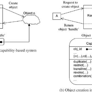 Capability System 的图像结果