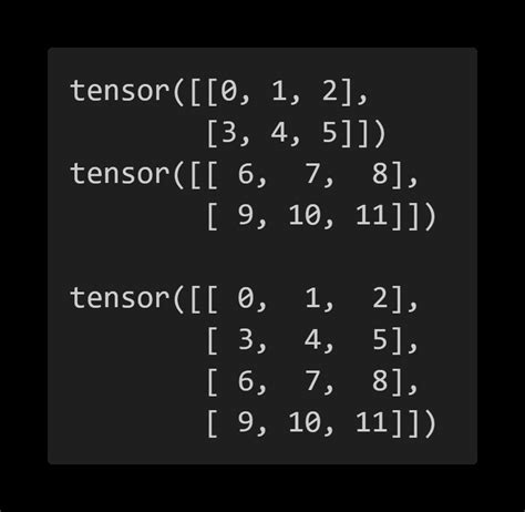Data Processing Examples 的图像结果