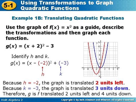 Image result for Using Transformations to Graph Quadratic Functions