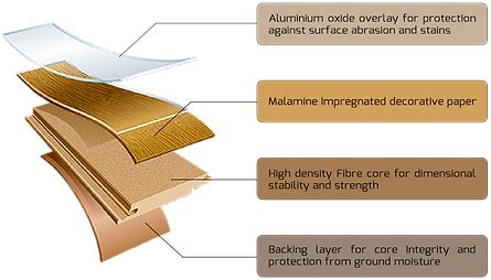 LEBEN | Laminate Flooring