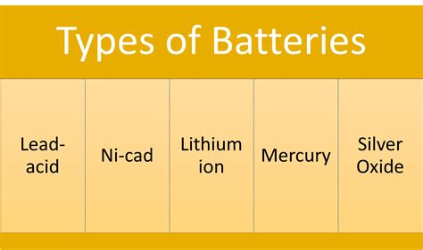 Are Lead Batteries Hazardous Waste at Alan Darlington blog
