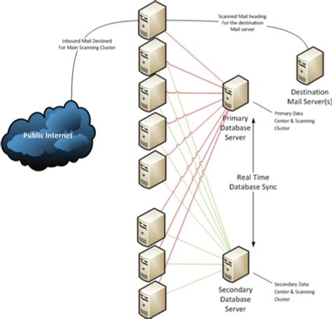 Hosted Spam Filter Service 的图像结果