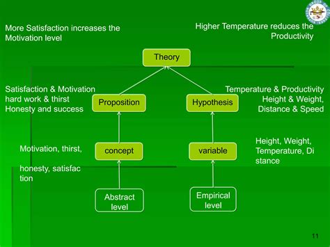 Business Research Methods Tutorial 的图像结果