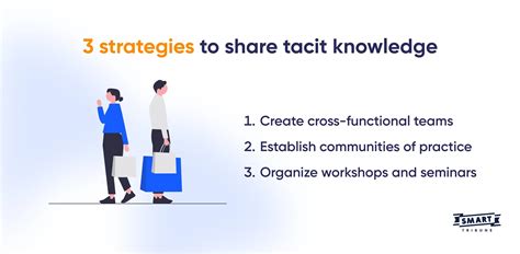 Image result for Tacit Knowledge