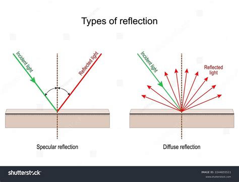 How to Use Reflection 的图像结果