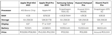 Image result for Amazon Tablets Class
