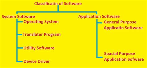 सॉफ्टवेयर क्या है What is software in hindi