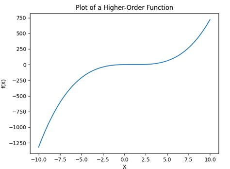 Image result for Matplotlib Switch Back End