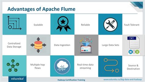 Image result for Flume Tutorial