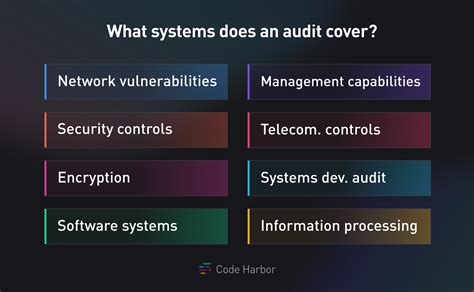 Computer Security Audit Explained 的图像结果