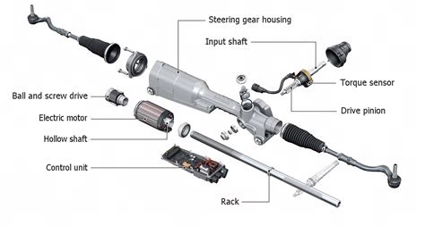 Steering racks of different types: operation principles