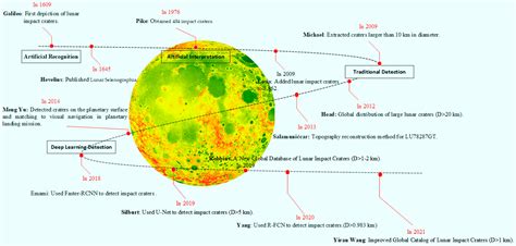 An Efficient High-Resolution Global–Local Network to Detect Lunar ...