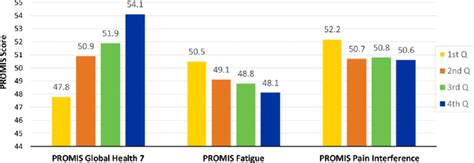 Image result for Promis Comp