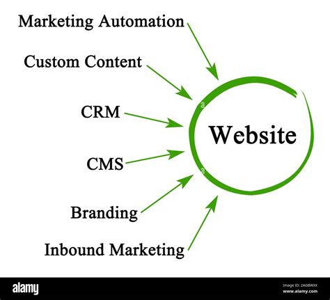 Image result for Promoting a Website