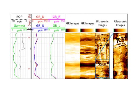 Image result for Well-Logging Probe LWD