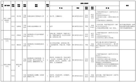 中国南水北调集团有限公司总部2022年度公开招聘工作人员公告 - 知乎