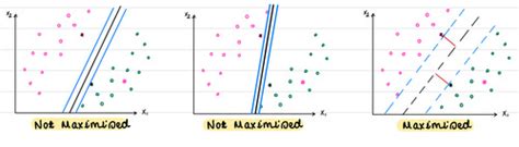 Supervised Learning Classification 的图像结果