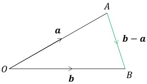 Position Vectors Using Notation OAU 的图像结果