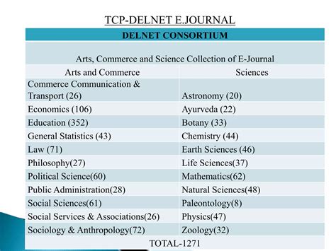 Image result for Introduction Library