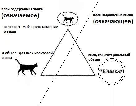 Семиотика кино Лотмана и её применение в драме (Ььььь) / Проза.ру