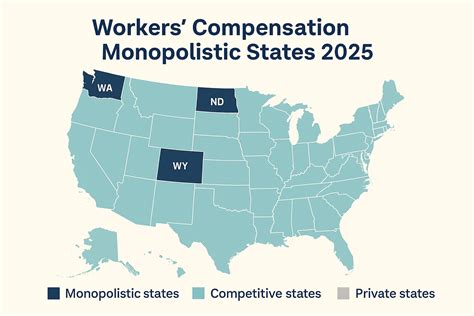 Understanding Workers’ Compensation in Monopolistic States — 2025 Edition