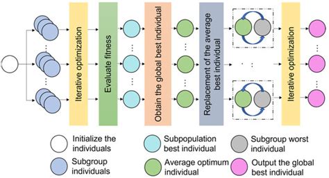 Optimization of Remote Sensing Image Segmentation by a Customized ...