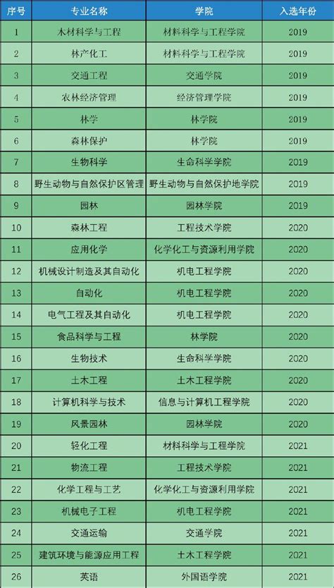 联系我们-黑龙江外国语学院|信息工程系