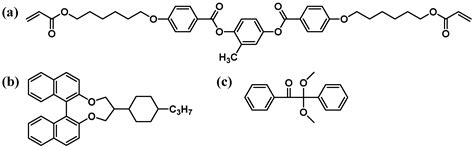 Preparation of Cholesteric Polymer Networks with Narrow-Bandwidth ...