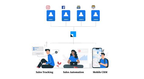Fasal Achieves Complete Sales Funnel Visibility With LeadSquared