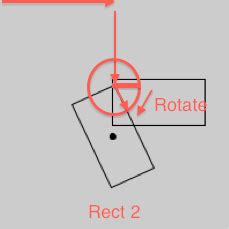Image result for Processing Rotate
