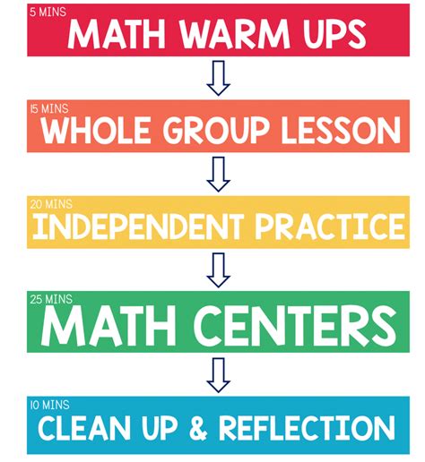 Image result for Math Workshop Activities