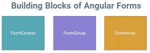 Angular Forms Tutorial 的图像结果