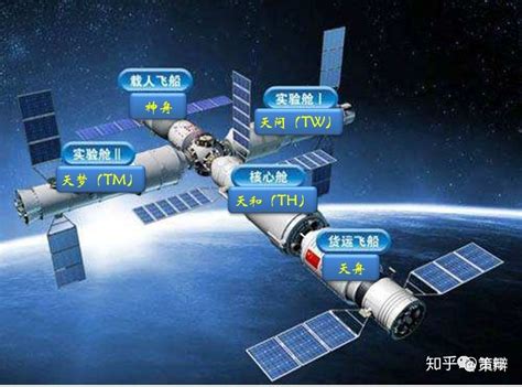 中国空间站2024年后到底是不是唯一空间站？ - 知乎