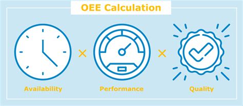 What is OEE? Calculation & Interpretation