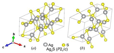 Low-Temperature Predicted Structures of Ag2S (Silver Sulfide)