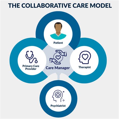 Image result for Collaborative Practice Model in Health Care System