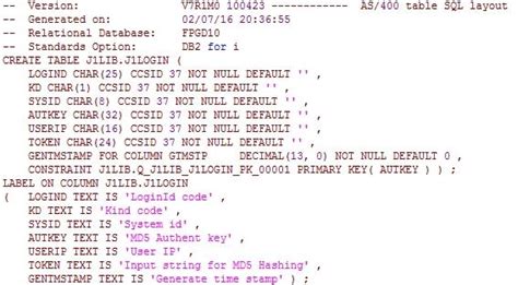 Image result for AS 400 SQL