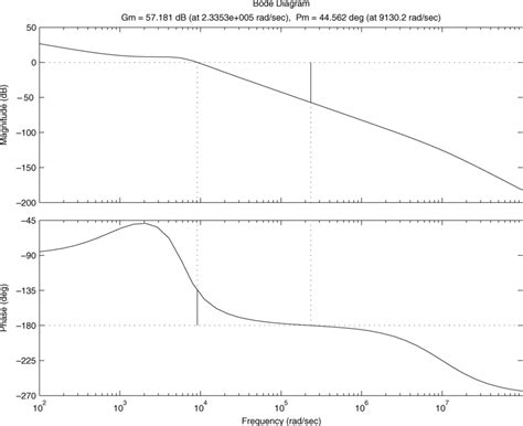 Image result for Bode Plot MATLAB Circuit
