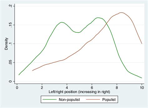 On the Right 的图像结果